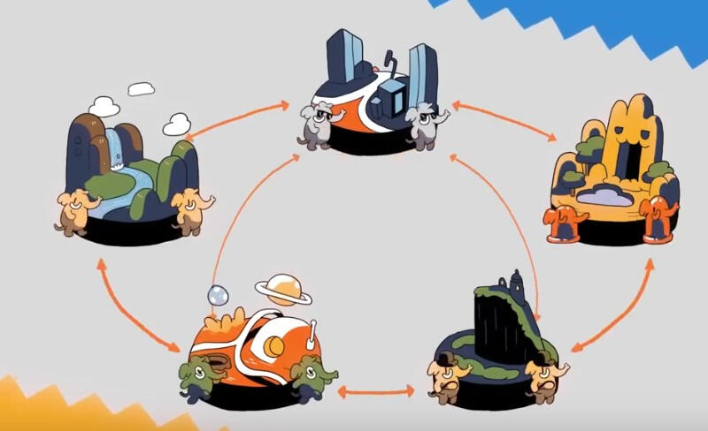 A screenshot explaining the mastodon fediverse